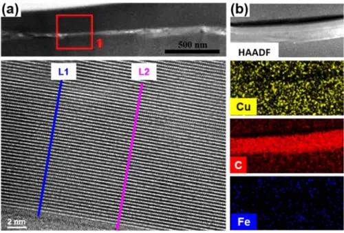 Figure 17. Characterization of the stacked graphene sample after annealed at 2800 ºC. 
