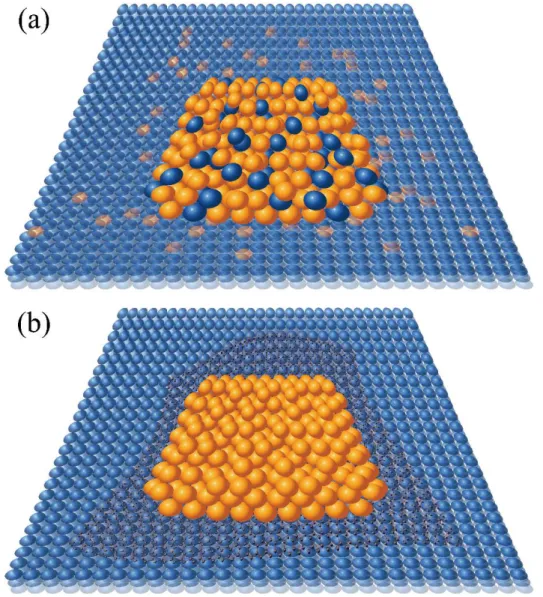 Figure 28. (a) Diffusion of atoms into a solid substrate. (b) Graphene diffusion barrier protecting the  surface from atomic diffusion