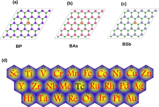 Figure 2.1.Top views of (a) BP, (b) BAs and (c) BSb monolayer structures. (d) Elements studied here: 