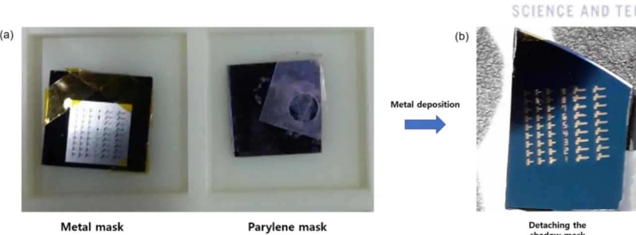 Figure 13. (a) Photograph of metal mask &amp; Parylene mask. (b) Photograph image of graphene  device after metal deposition