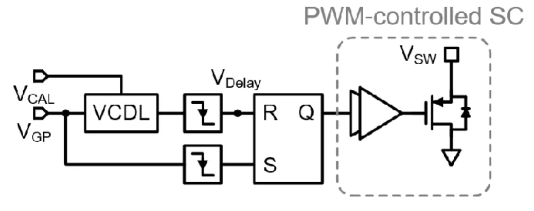 Fig. 13. Circuit implementation of PWM generator 