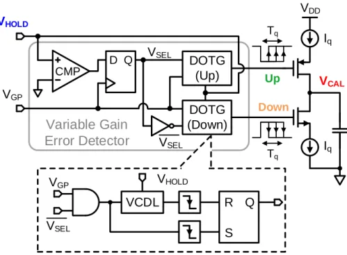Fig. 16. Circuit implementation of variable gain error detector and error integrator 