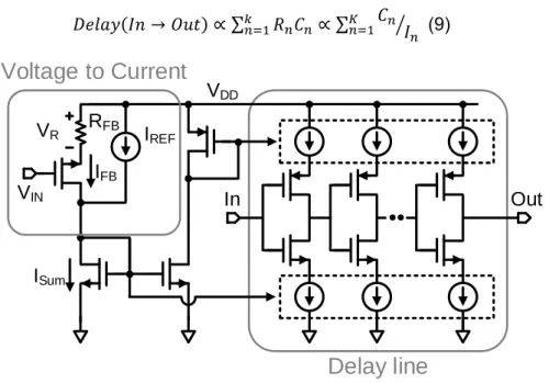 Fig. 17. Circuit implementation of voltage-controlled delay line 