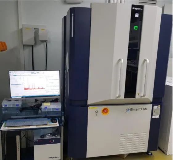 Figure 3-7. Apparatus of the XRD (SmartLab, Rigaku) 
