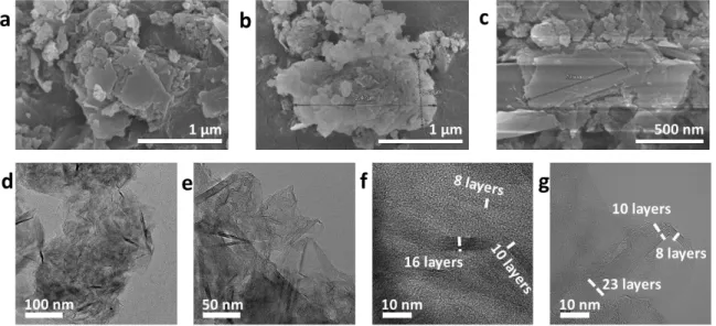Figure 2.3.2. a-c) SEM images of pristine h-BN flake. The average dimension of the aggregated h-BN  flakes are circa