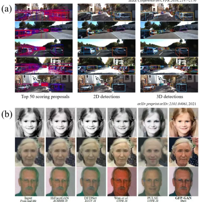 Figure 1.7. Representative examples of deep learning in computer vision fields. (a) Image recognition  [37] and (b) Image generation [38]