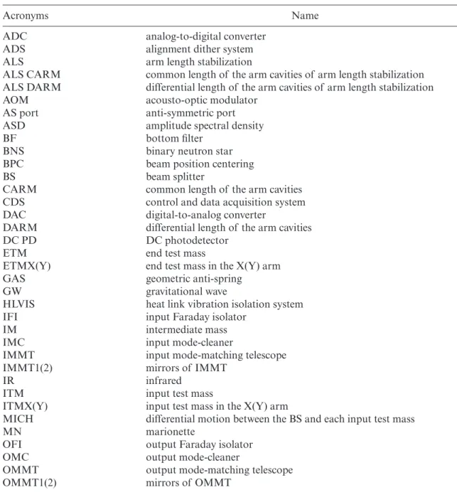 Table A1. List of acronyms used in this paper.