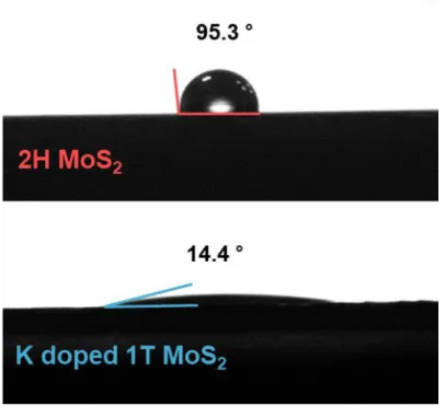 Figure  1.6.  Contact  angle  of  water  droplets  on  the  surface  of  K  doped  1T  MoS 2   and  2H  MoS 2 ,  respectively
