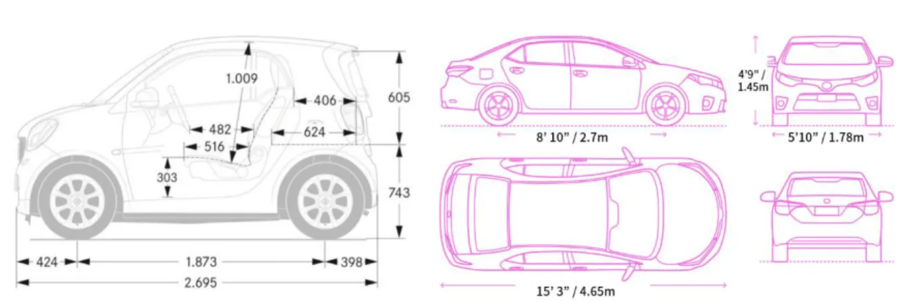 Figure 11. Smart Fortwo (Left), Toyota Corolla (Right) dimensions 