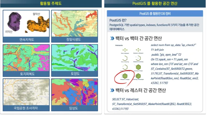 [그림  18]  PostgreSQL  적재  주제도와  공간연산 