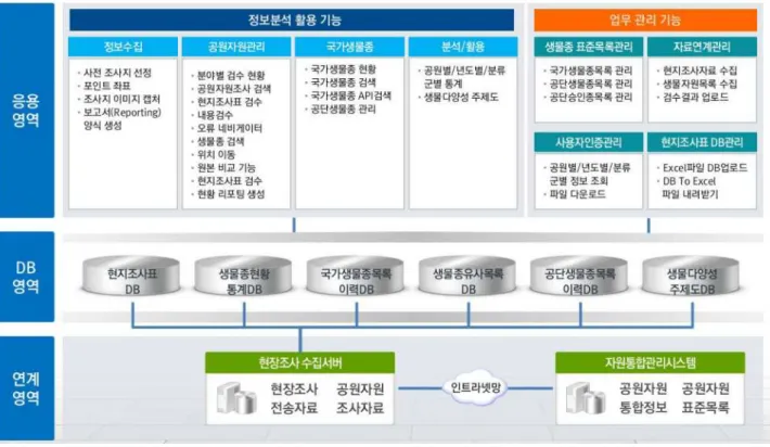 [그림  20]  시스템  주제도  (1)  시스템  구성도