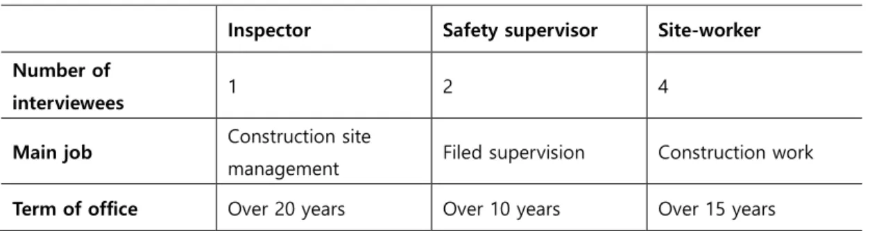 Table 3. Basic information of interviewees. 