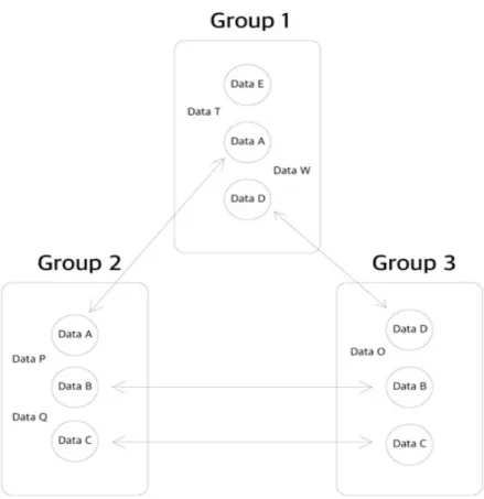 Figure 8. Limitation of affinity diagram identified by the design team. 