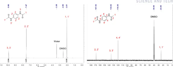 Figure 1.2.  1 H (400 MHz) and  13 C (100 MHz) NMR Spectra of 1 in DMSO-d 6 .   