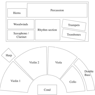 Figure 6. Studio Orchestra Section Arrangement 