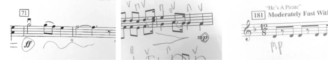 Figure 32. Dynamic Marks on Music Score 