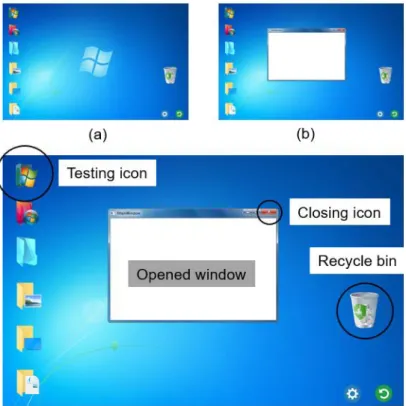 Figure 8. Structure and procedure of the intervention program with icons and pop up window for basic  mouse operations 