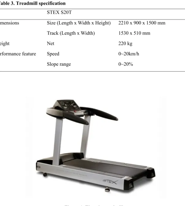 Table 3. Treadmill specification  STEX S20T 