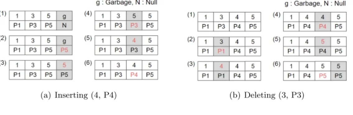 Figure 2: FAST algorithm