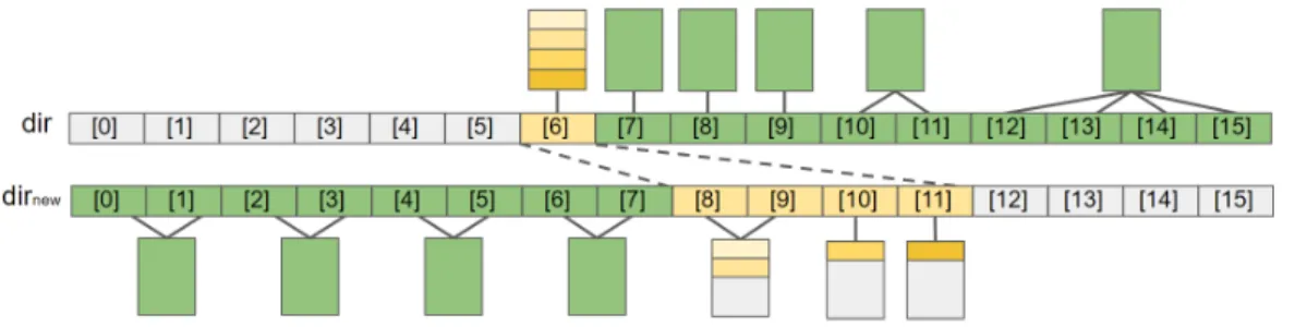 Figure 6: New directory adjuster