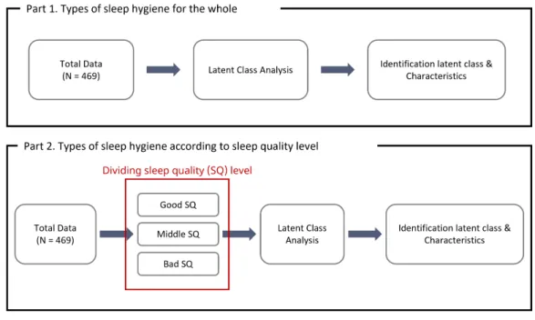 Figure 1. Overall research flow 