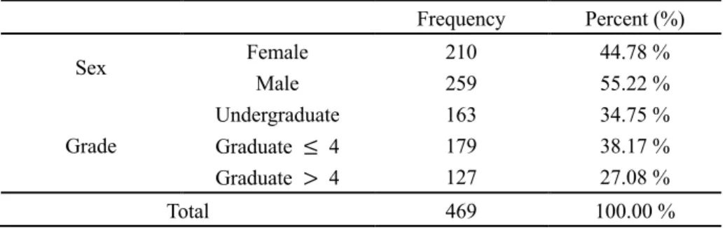 Table 1. Demographics 