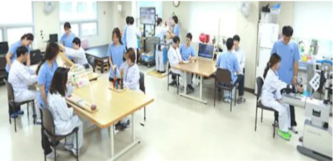 Figure 1. The figure shows that the medical staff treat the patient with 1:1 relationship using  analog tool at the occupational therapy room (Source: National Rehabilitation Center, 2020)  In other words, the Korean rehabilitation industry faces two probl