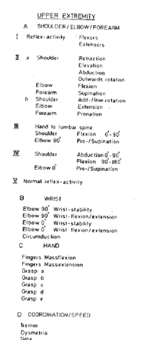Figure 9. The part of Fugl-Meyer Assessment (Fugl-Meyer, 1965)  3.4 System design requirements 