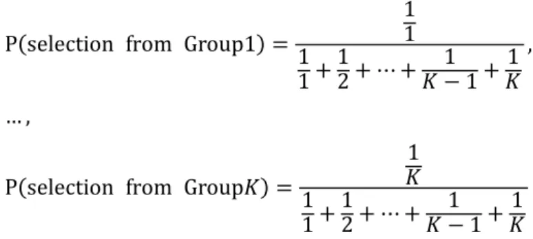 Figure 3.1 False positive control of netGO 