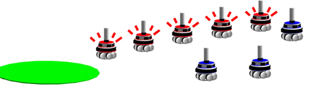 Figure 4: The illustration of the Foot-bots forming a dynamic chain for the navigation