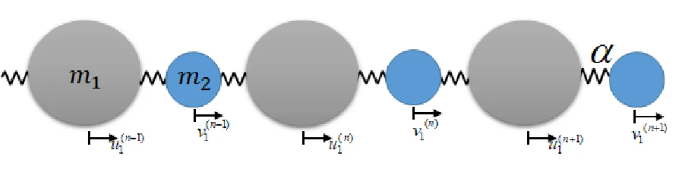 Fig 2-2 motion of bulk wave 
