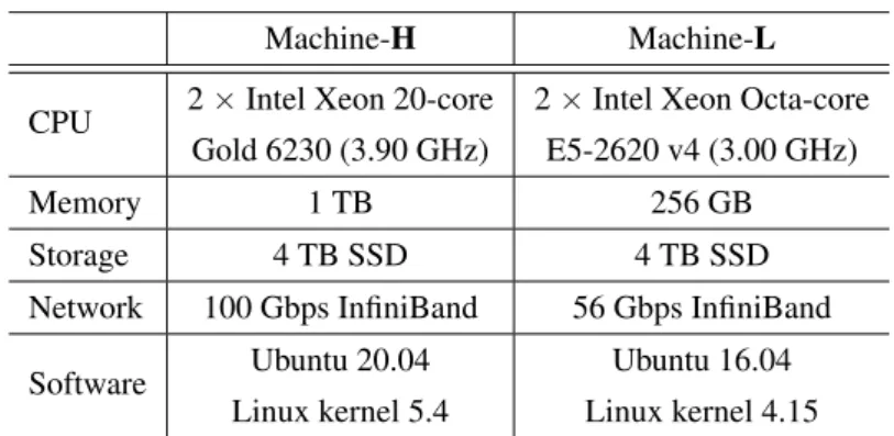 Table 11: Machine specifications