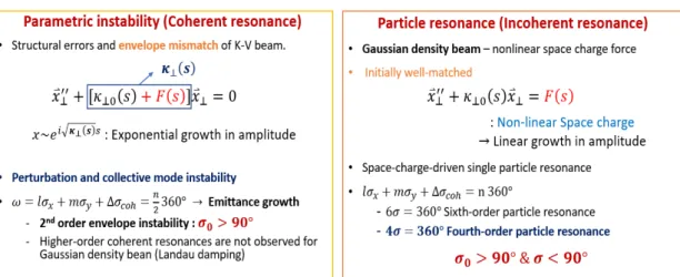 Figure 5.7: A brief comparison between coherent resonance and incoherent particle resonance.