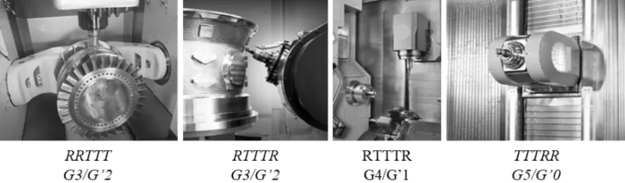 Fig. 2-1 Example of classification for practical 5-axis machine tools into main group and subgroup 