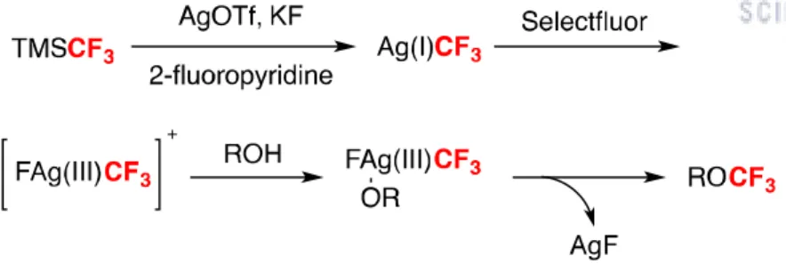 Table 1.1. Substrate scope of trifluoromethyl alkyl ethers