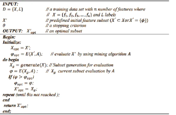 Figure II-7 A general explanation for wrapper algorithm (Kumar &amp; Minz, 2014) 