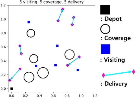 Figure 13. A sample mission scenario with 5 visiting, 5 coverage, and 5 delivery missions