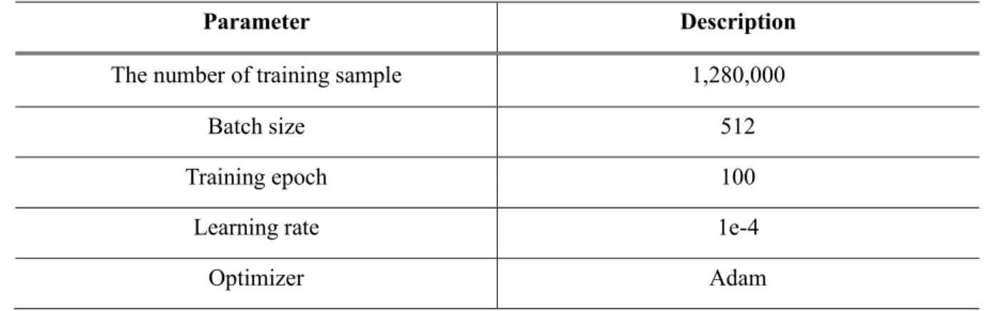 Table 3. Experiment parameters. 