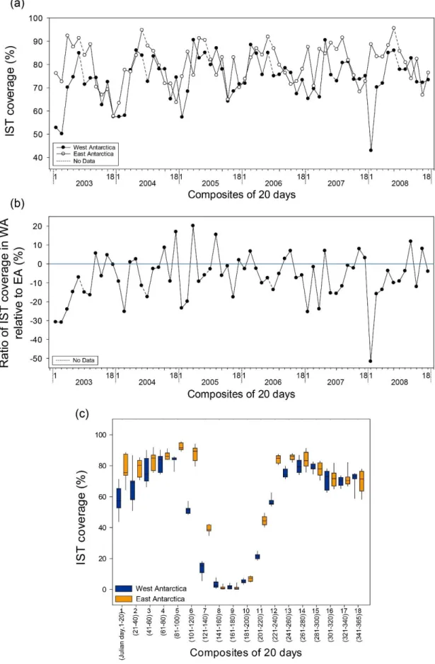 Figure 2. 6. (a) Temporal variation of the availability of MODIS IST data in the East and West Antarctic 