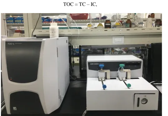 Figure 10. Analytical instrument (TOC-5000 analyzer) 