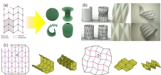 Fig Ⅱ.1.2 Characteristics of origami structures: (a) Programmable curvatures [14], (b) various  motions by folding and unfolding processes [17], (c) gadgets for creating foldable origami 