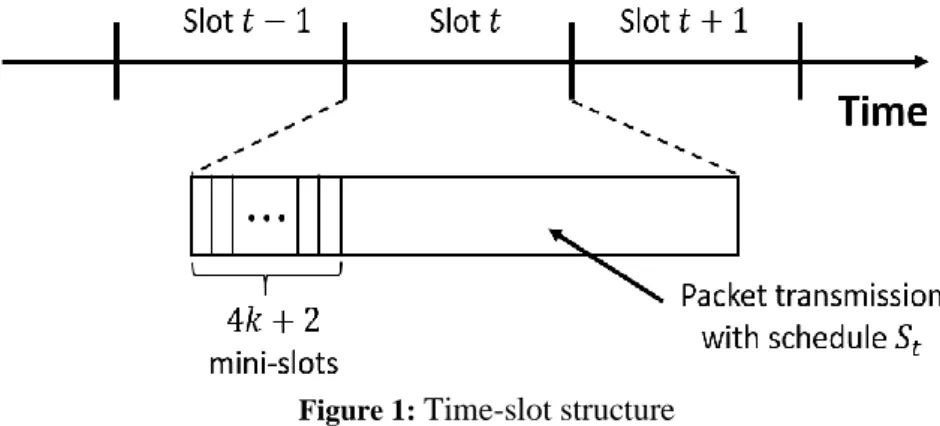 Figure 1:  Time-slot structure 