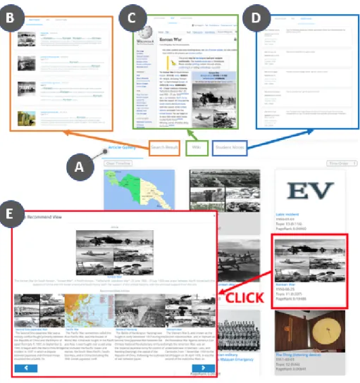 Figure 3: The resource view has four tabs: (A) Article Gallery, (B) Search Results, (C) Wiki, (D) Student Notes