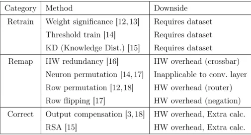 Table 1: Classification and comparison of previous work