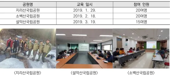 [표  10]  산개구리류  산란모니터링  교육현황