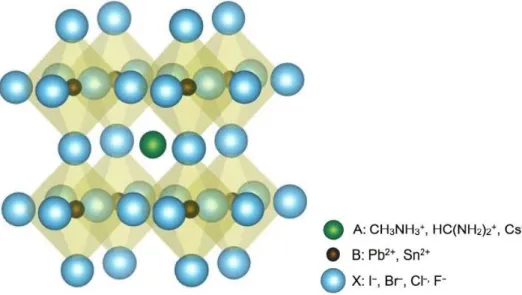 Fig 2.1 The structure of the perovskite ABX 3  form 24
