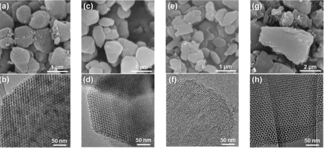 Figure 2.1. SEM (a,c,e,g) and TEM (b,d,f,h) images of Fe-MPC catalysts prepared from mesoporous  silica templates: (a),(b) SBA-15-150, (c),(d) SBA-15-100, (e),(f) SBA15-35, and (g),(h) KIT-6