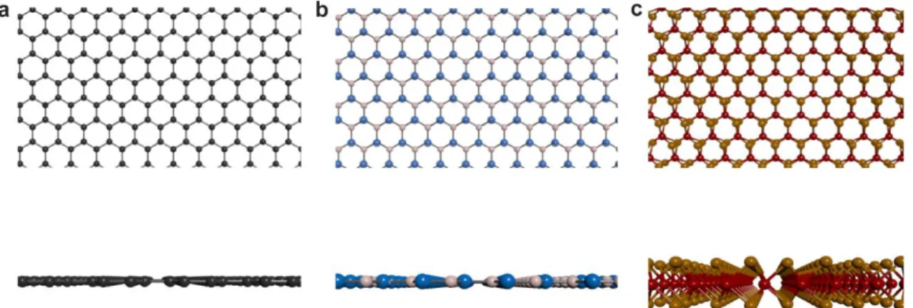 Figure 1.1. Top and side view of atomic structure of (a) graphene, (b) h-BN, and (c) TMDs