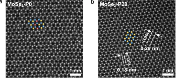 Figure 2.11. Atomic structure analysis of the monolayer MoSe 2  grown at different concentrations of  potassium iodide