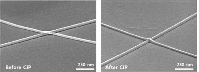 Figure 4.2. SEM images of the AgNW junction before CIP and after CIP. 